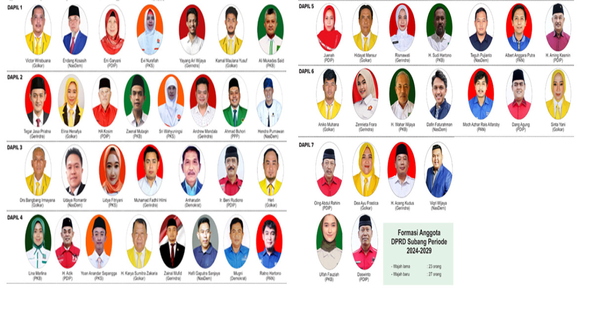 Anggota DPRD Subang Dilantik Hari Ini Untuk Periode 2024-2029