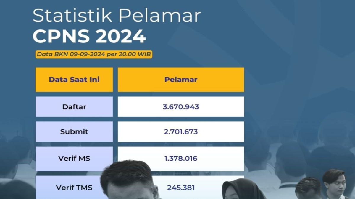 Jelang Penutupan Pendaftaran CPNS 2024, Ini Instansi Pusat dan Daerah yang Sepi Pelamar