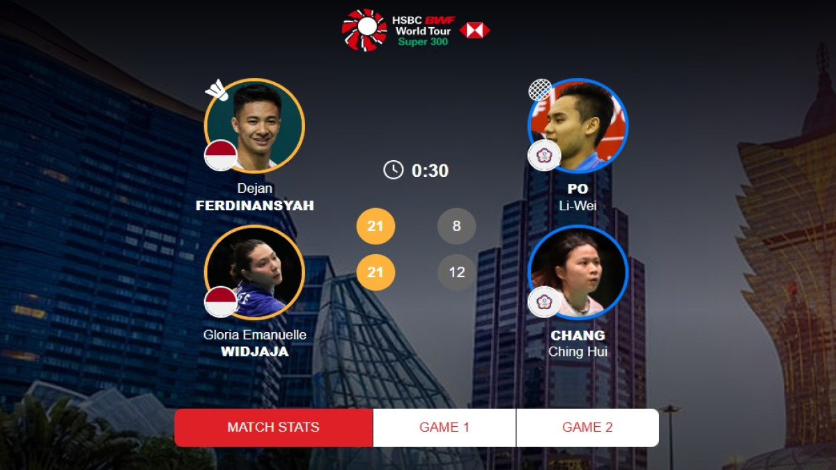 Jadwal Tanding 8 Wakil Indonesia di Babak Kedua Macau Open 2024