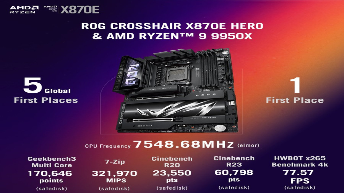 kecepatan AMD Ryzen 9 9950X