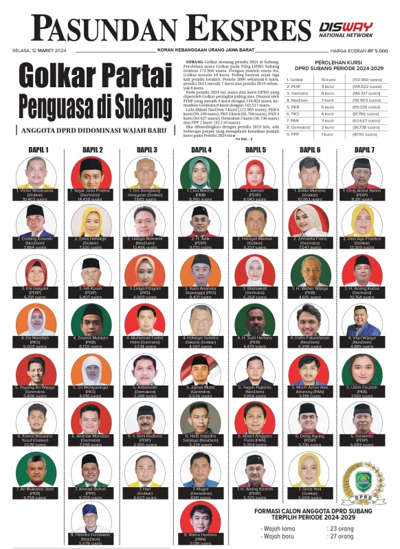 Golkar Jadi Partai Penguasa di Subang, Raih Kursi Terbanyak Setelah Tiga Kali Pemilu