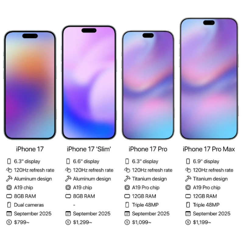 Bocoran Terbaru iPhone 17 Series, Model, Spek, dan Harga