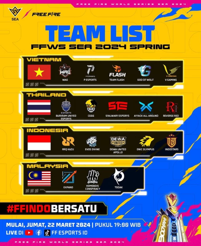 Daftar tim dan grup FFWS SEA 2024 Spring