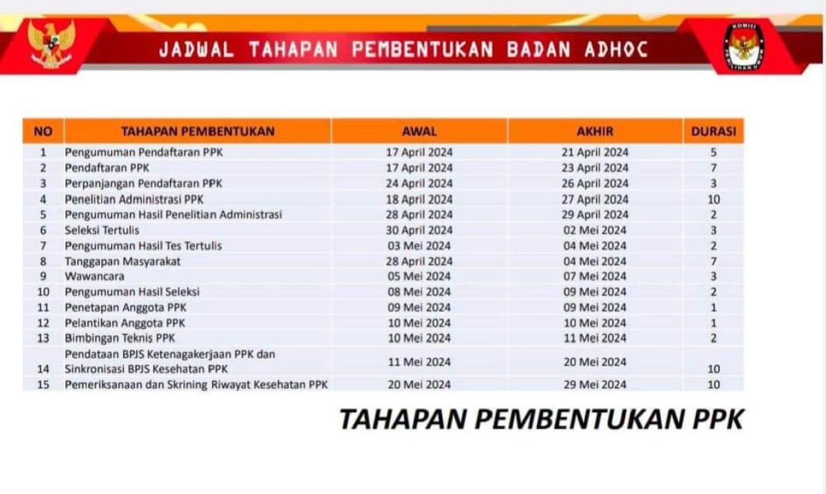 Pendaftaran PPK Pilkada Subang