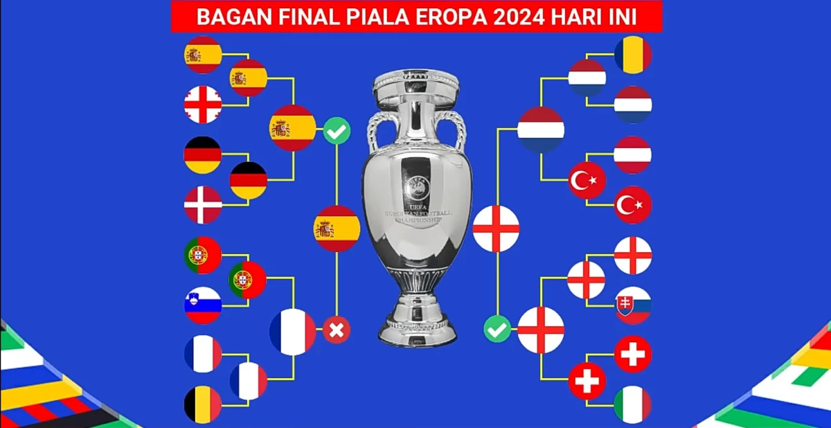 Menuju Final Euro 2024: Spanyol dan Inggris Siap Beradu di Berlin