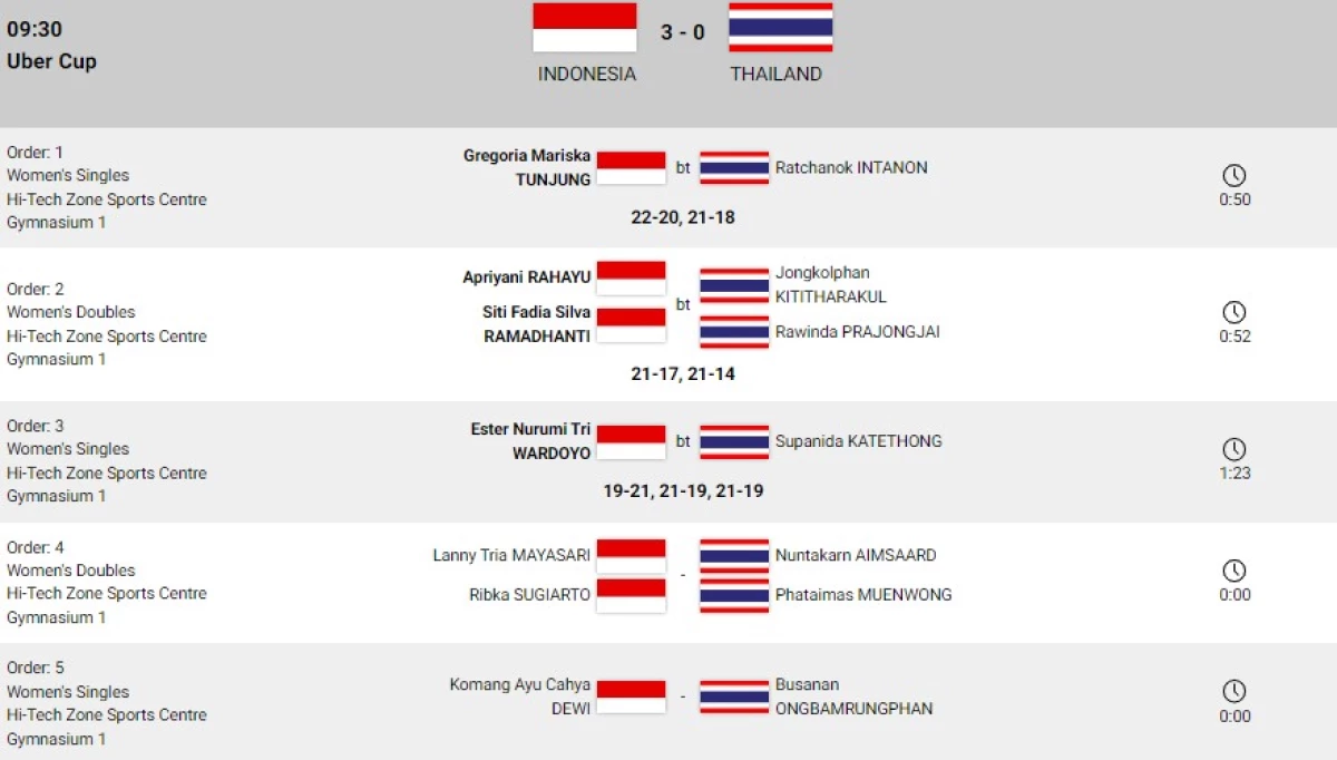 Semi Final Uber Cup 2024. (Sumber Gambar: BWF)