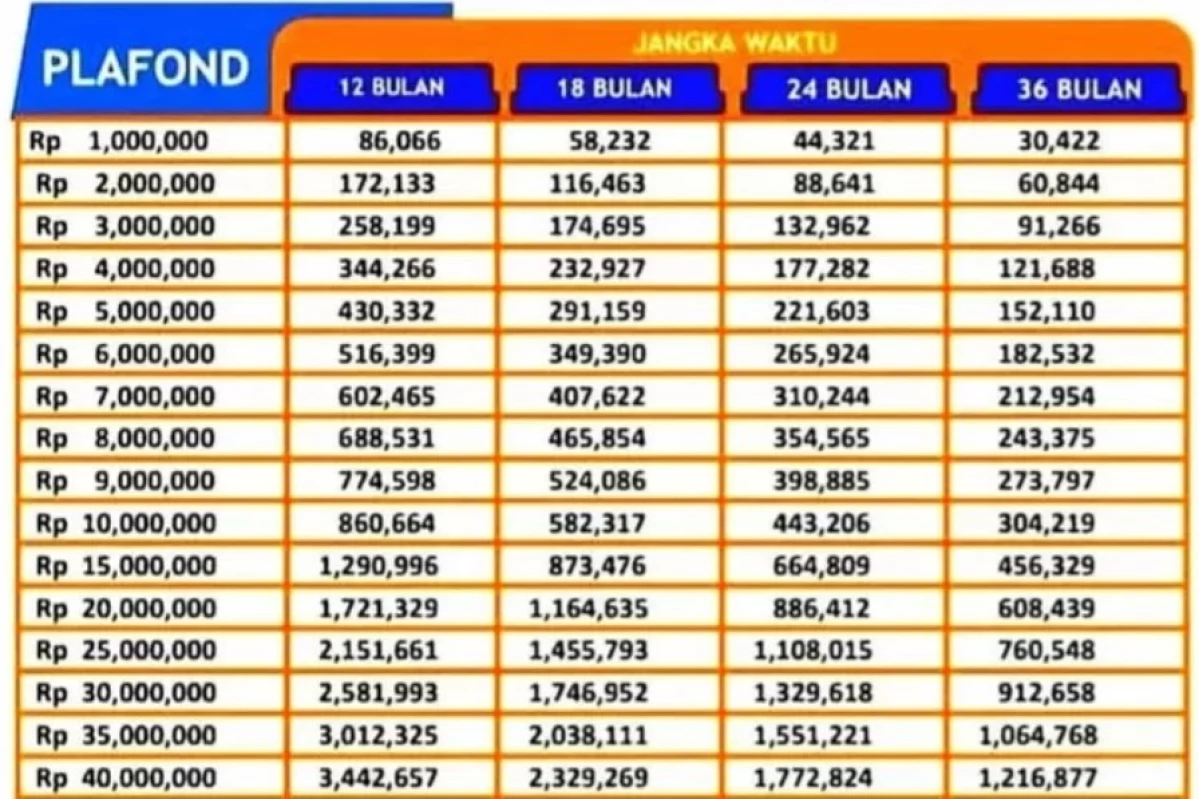 Simulasi KUR BRI 100 Juta