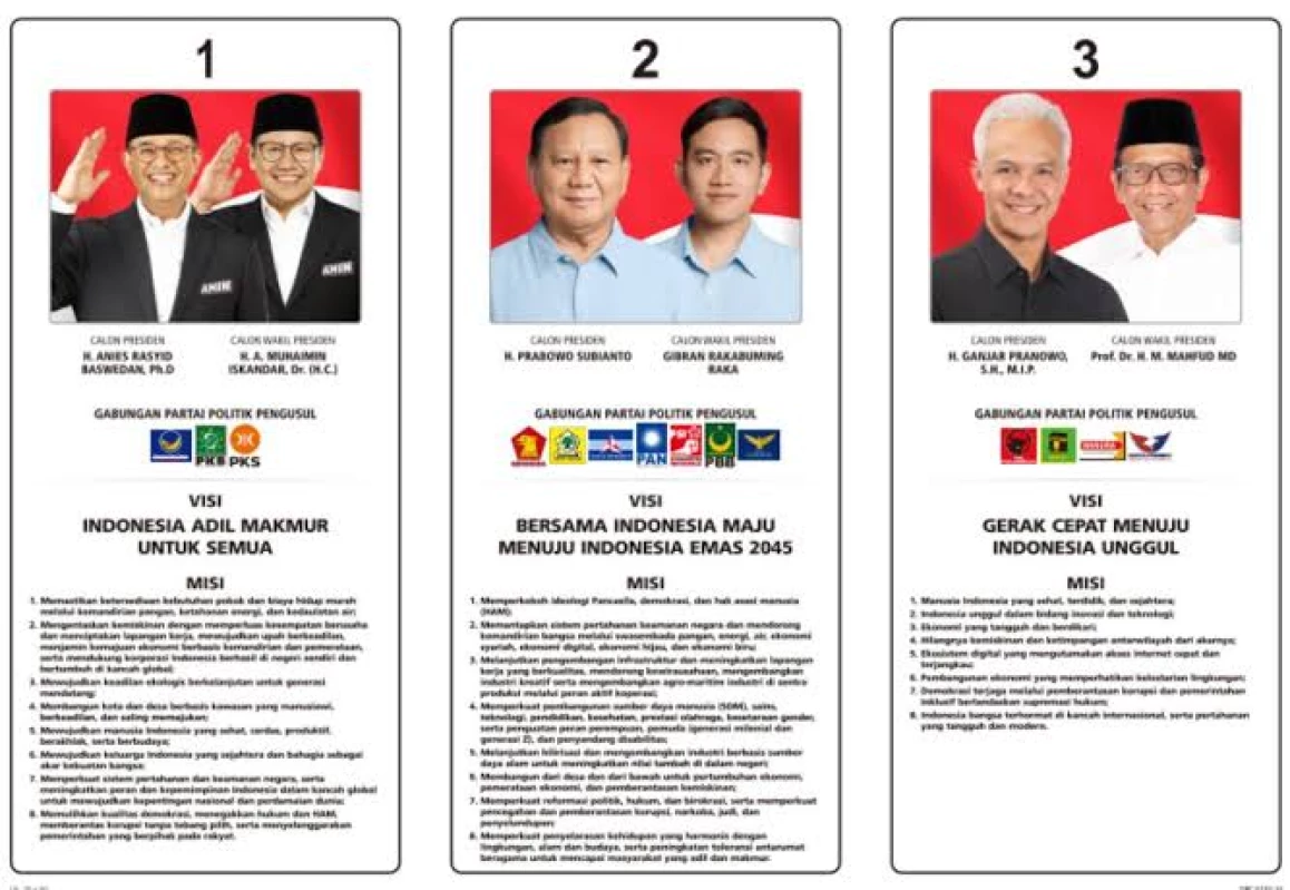 Real Count Terkini Pilpres 2024