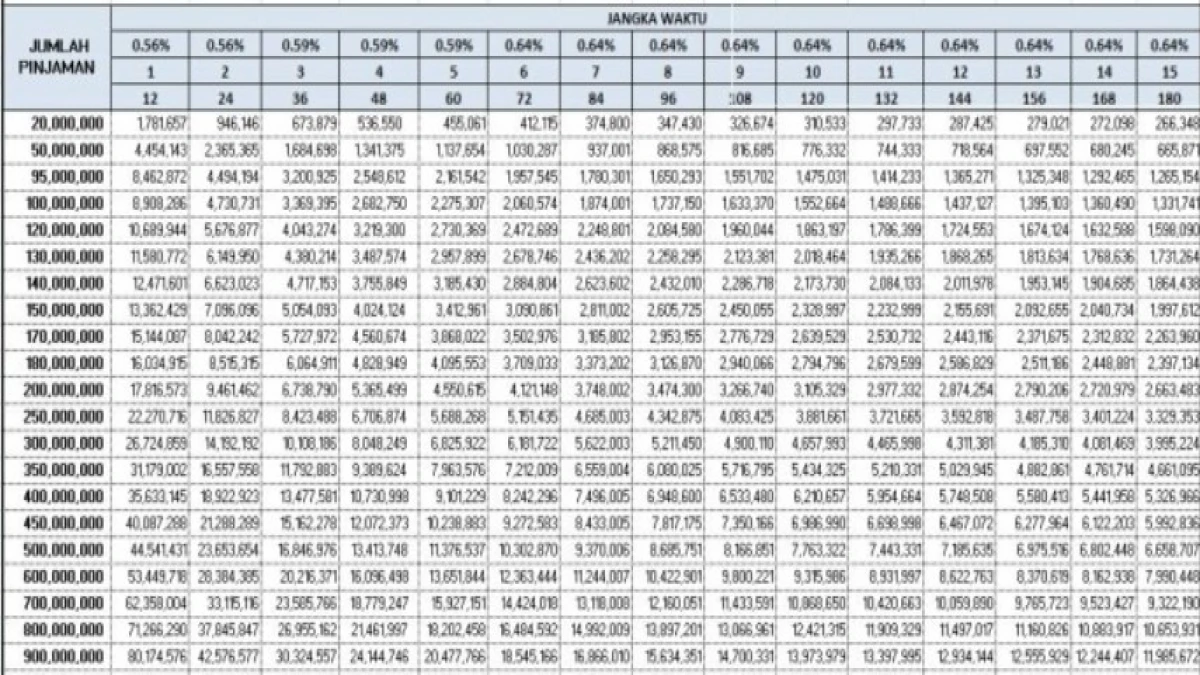 Tabel Cicilan Pinjaman Bank Mandiri 2025 Non-KUR