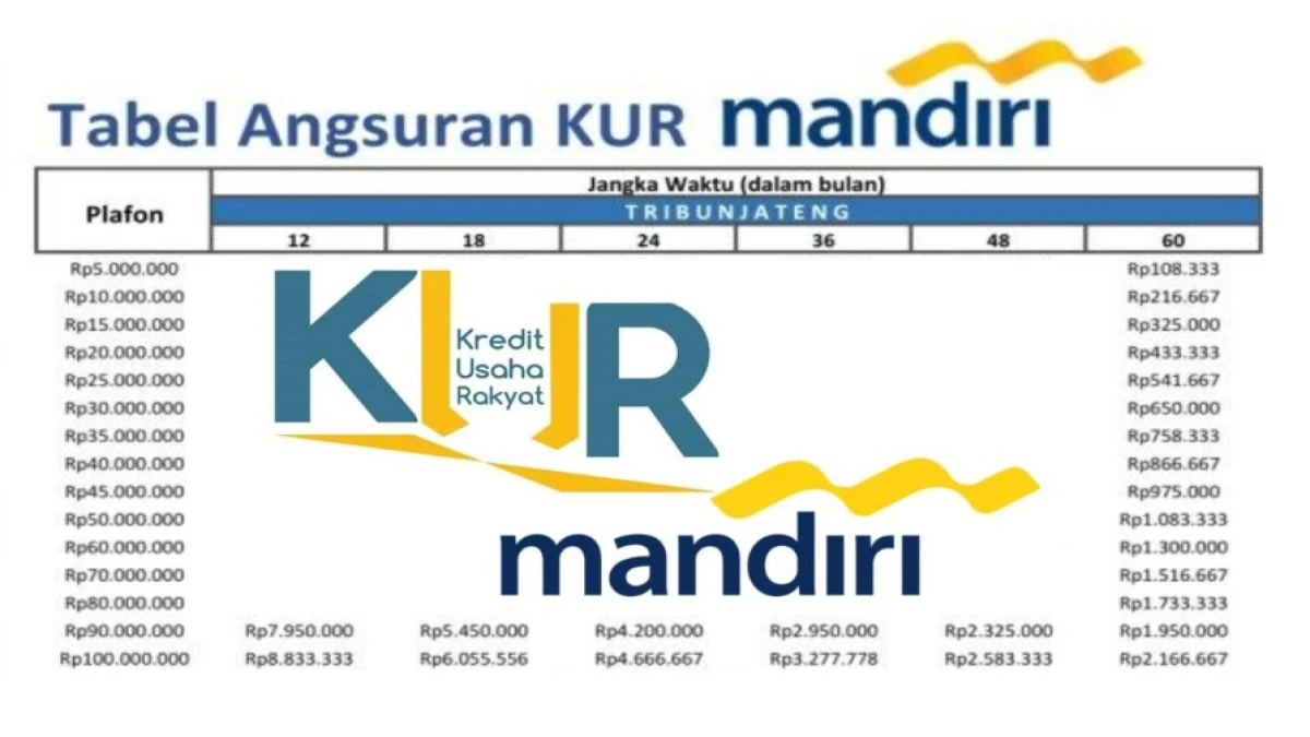 Tabel Pinjaman KUR Mandiri 2025