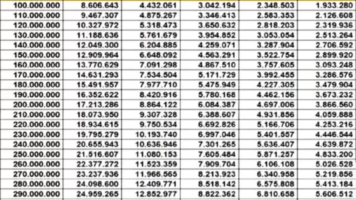 Tabel Pinjaman Bank BNI 2025 Non KUR