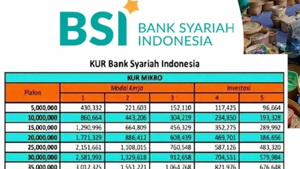 Tabel Cicilan KUR BSI 2025: Cocok untuk Pelaku UMKM yang Memiliki Kesempatan untuk Mengembangkan Usahanya