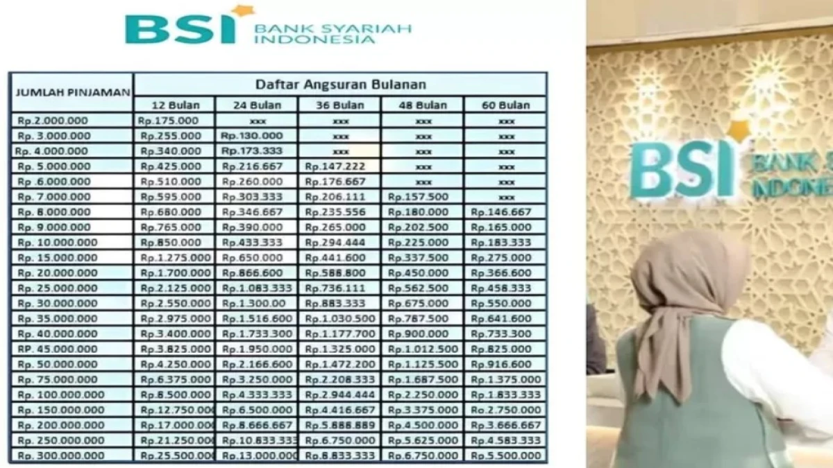 Tabel Angsuran Pinjaman KUR Bank BSI Terbaru 2025