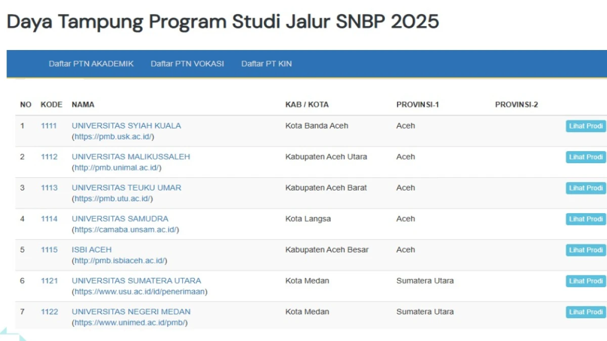 Cara Cek Daya Tampung SNBP 2025 untuk Semua PTN