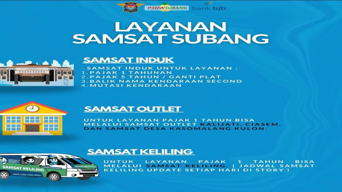 Samsat Subang