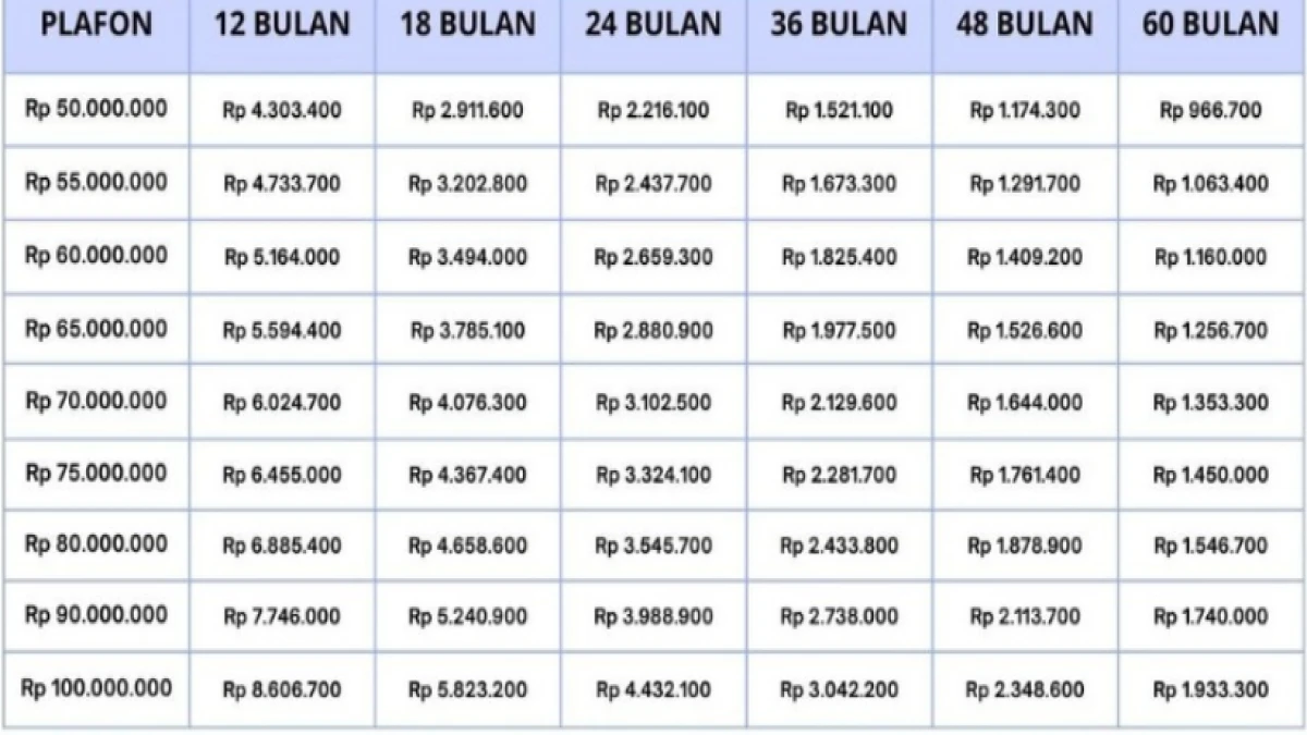 Tabel KUR BRI 2025 Pinjaman 100 Juta