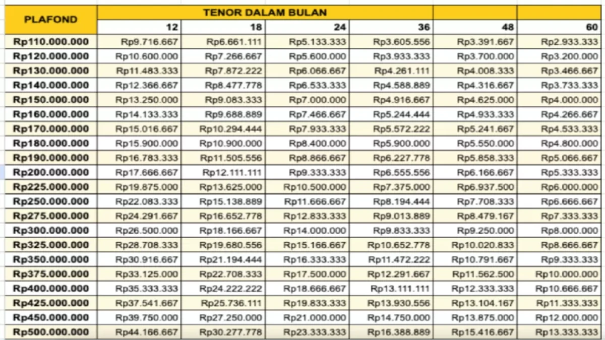 Tabel KUR BRI 2025 Pinjaman 500 Juta