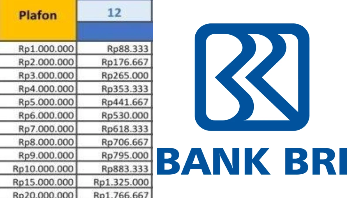 Simulasi Angsuran KUR BRI 2025 Plafon Rp 5-10 Juta, Tenor Mulai 1 Hingga 5 Tahun