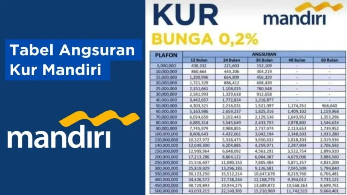 Tabel Angsuran KUR Mandiri Bulan Maret 2025