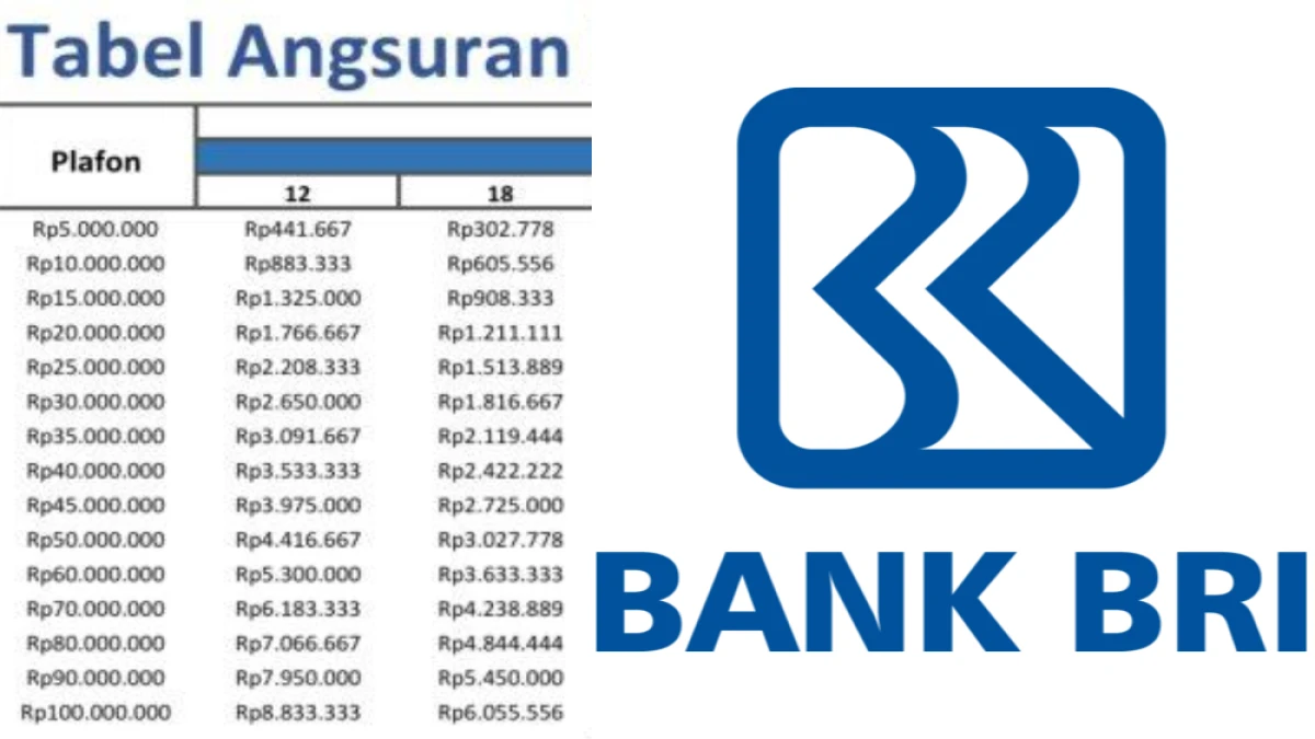 Cicilan Pinjaman KUR BRI Rp 10 - 20 Juta Terbaru 2025 dengan Suku Bunga Rendah