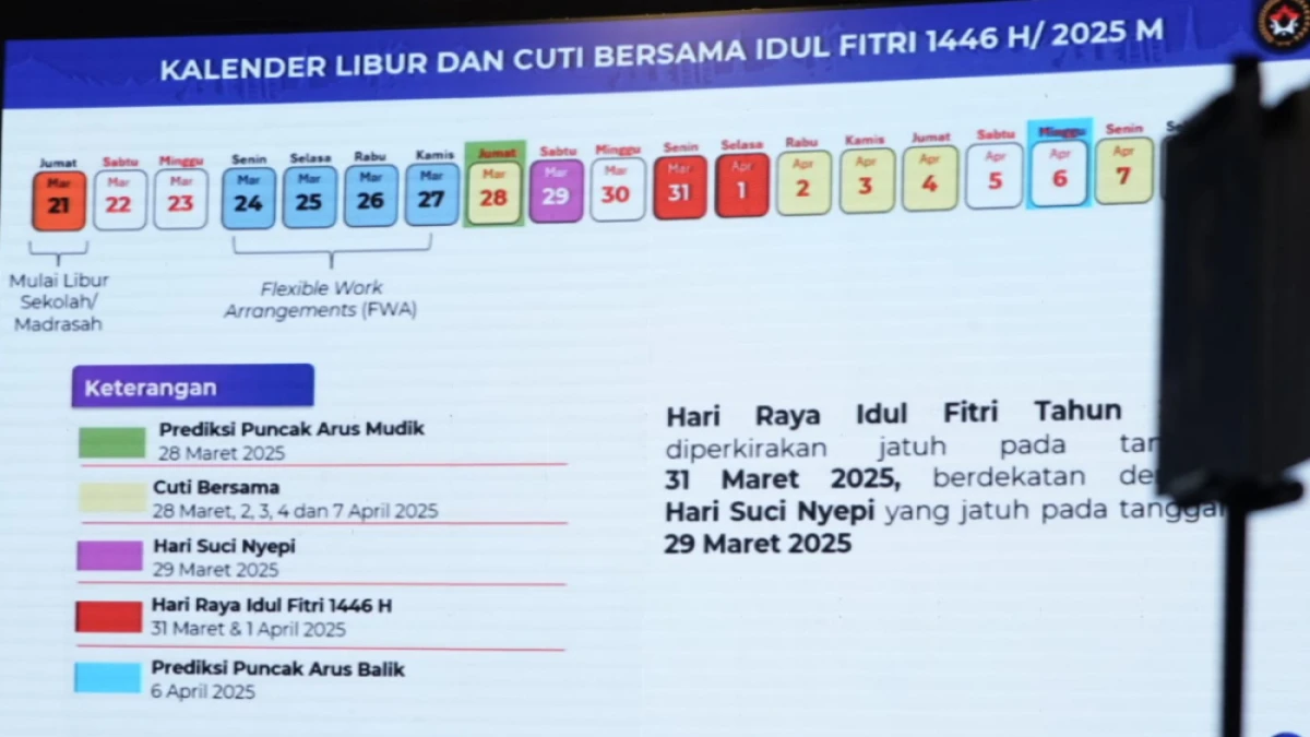 Libur Sekolah Lebaran 2025 Diperpanjang jadi 20 Hari, Ini Alasan Menag