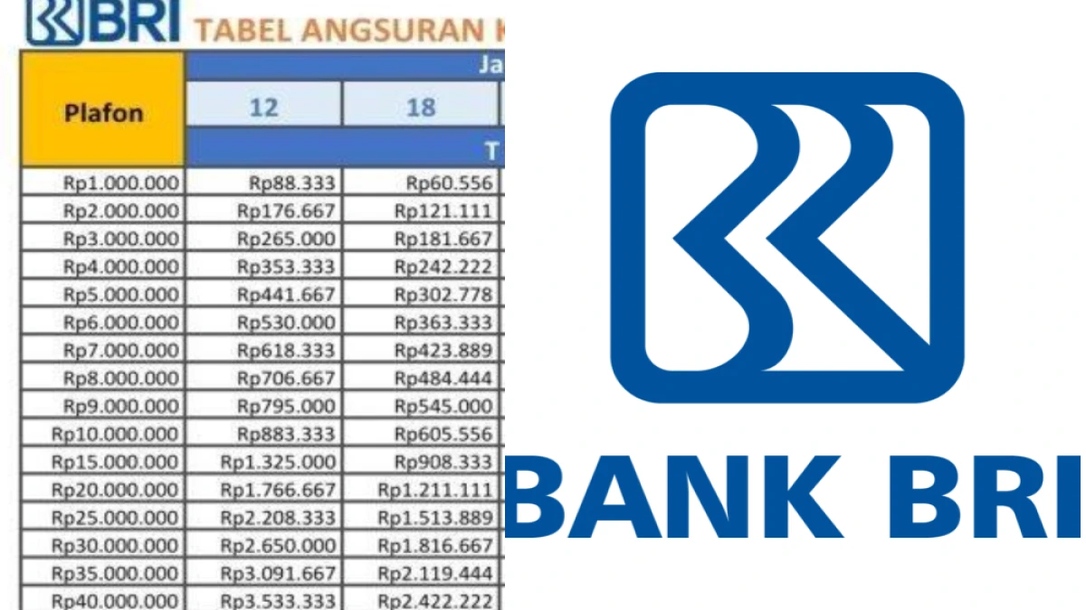 Rincian Tabel Angsuran KUR BRI 2025 Plafon Rp 10-50 Juta