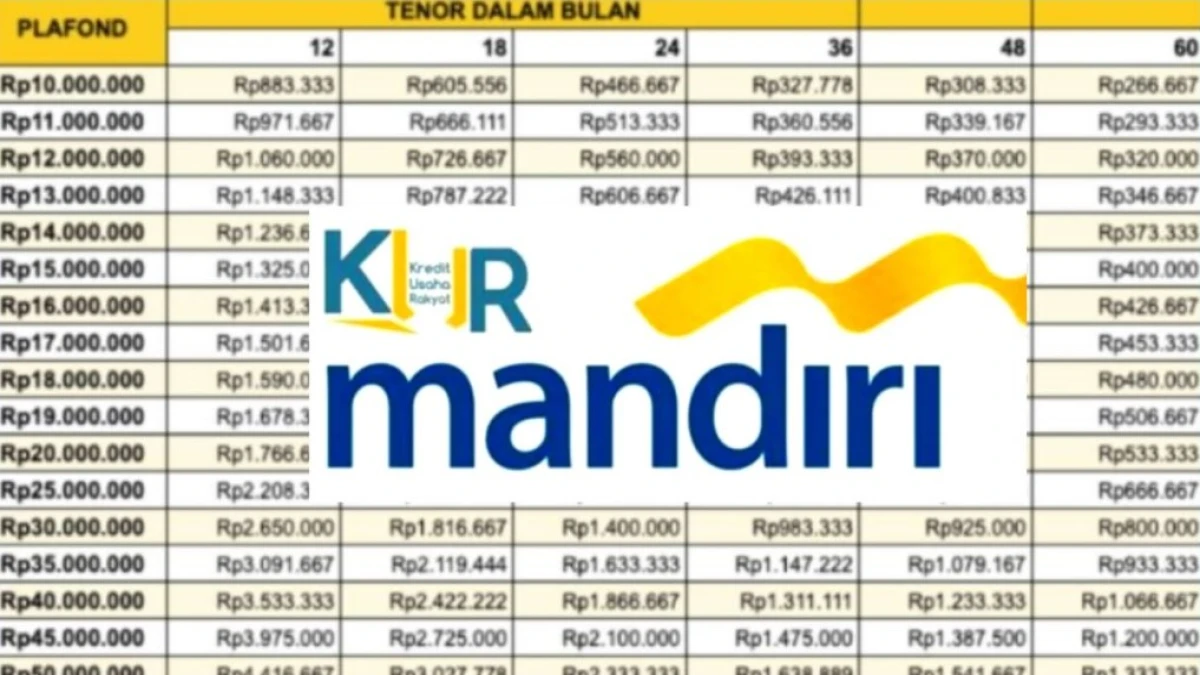 KUR Mandiri Bulan Maret 2025