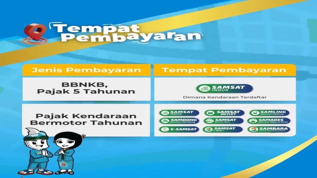 pembayaran pajak kendaraan bermotor Subang