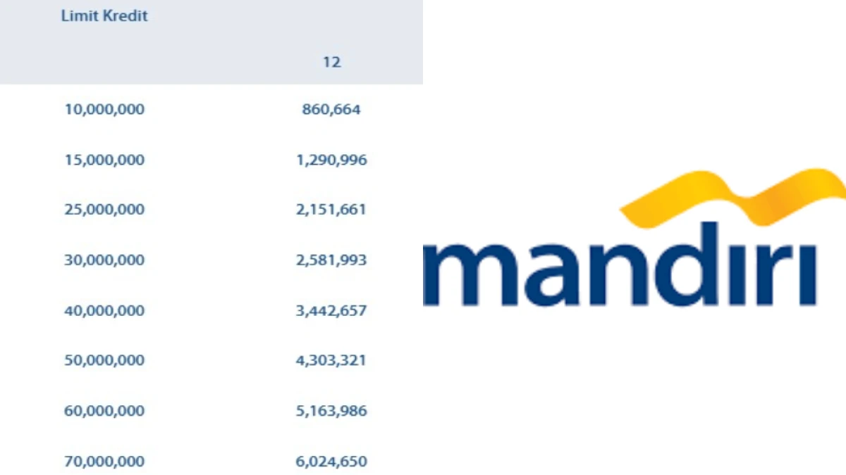 Rincian Tabel Angsuran KUR Mandiri 2025 Plafon Rp 10-50 Juta