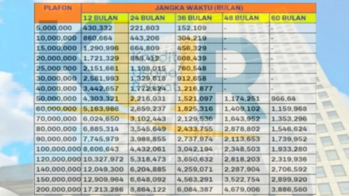 Simulasi Cicilan KUR Mandiri Terbaru Bulan Maret 2025