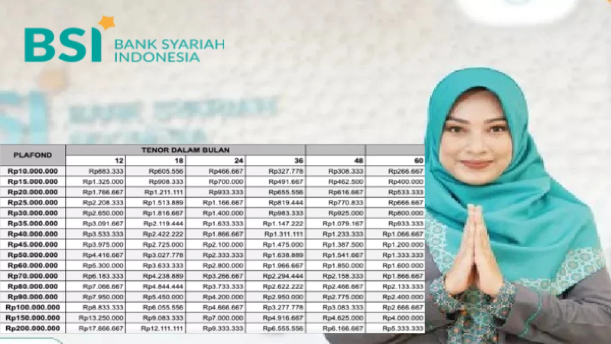Syarat dan Cara Ajukan KUR BSI 2025 (Desain: Haijakarta.id)