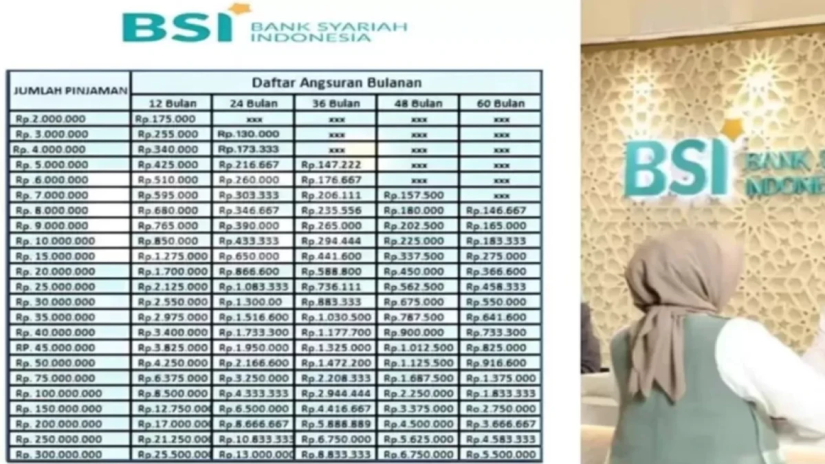 Tabel Pinjaman KUR BSI 2025