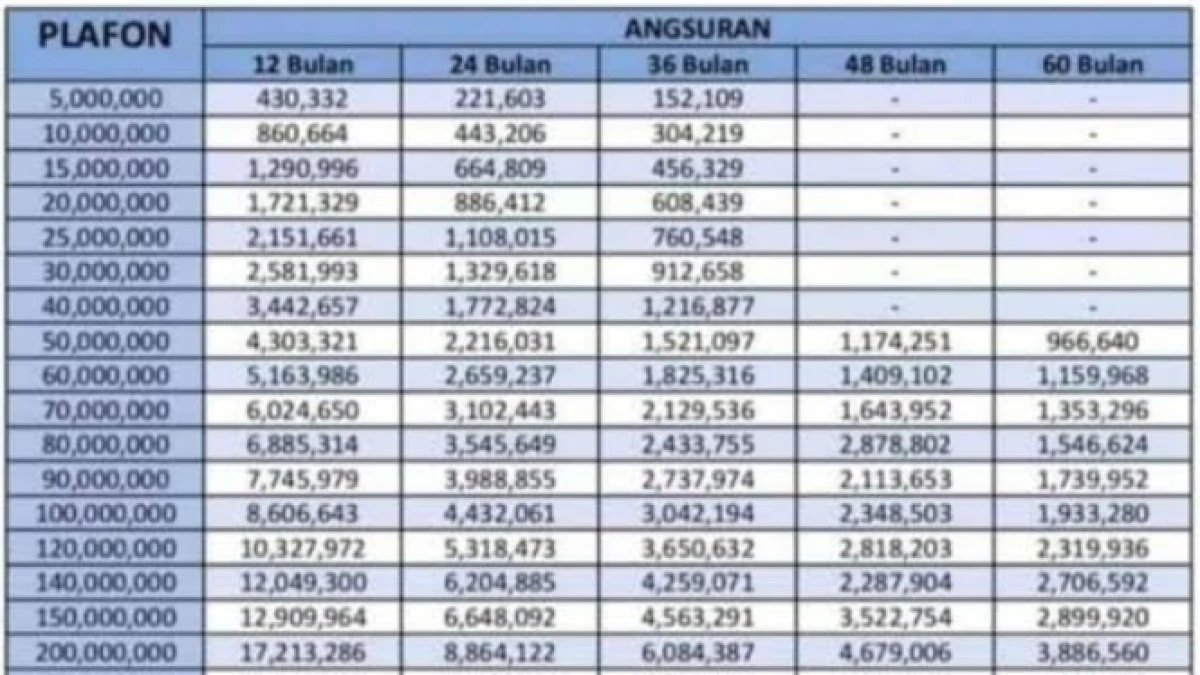 Tabel Angsuran Pinjaman KUR Mandiri Plafon Rp100 Juta Terbaru 2025