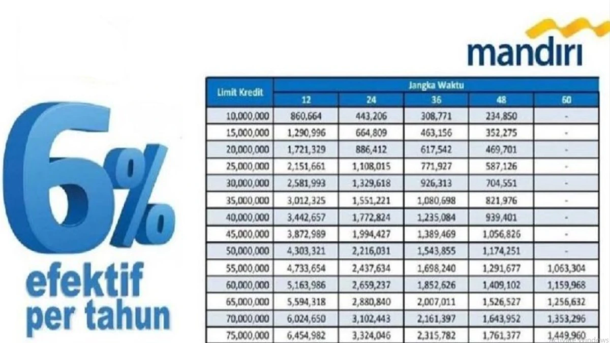 Cara Pengajuan Dan 6 Daftar Rekomendasi Cicilan Pinjaman Bank Mandiri Non KUR 2025!