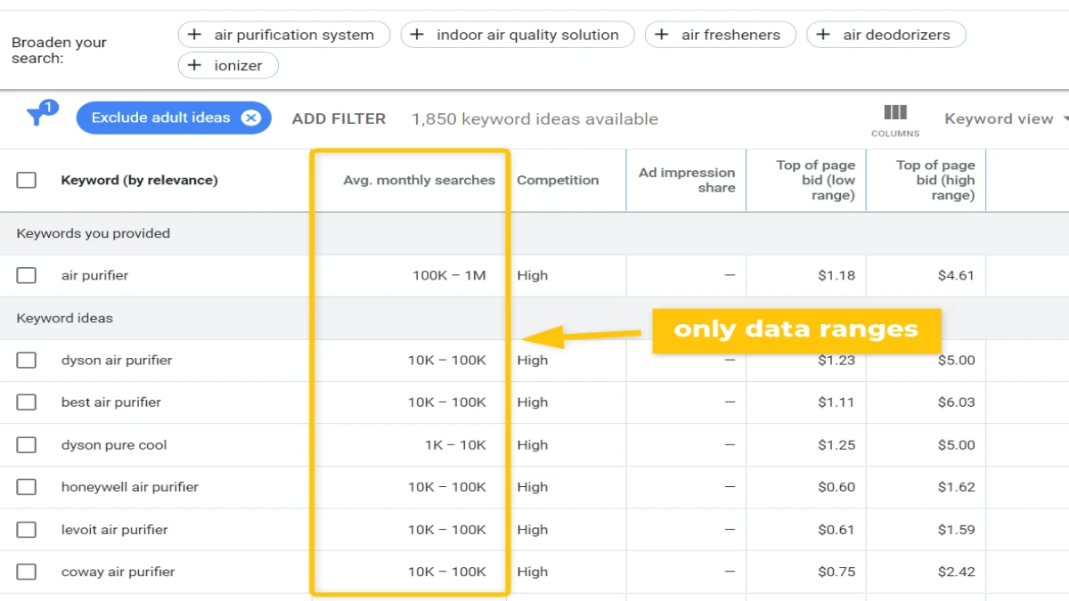 Cara Mudah Menggunakan Google Keyword Planner untuk Riset Kata Kunci