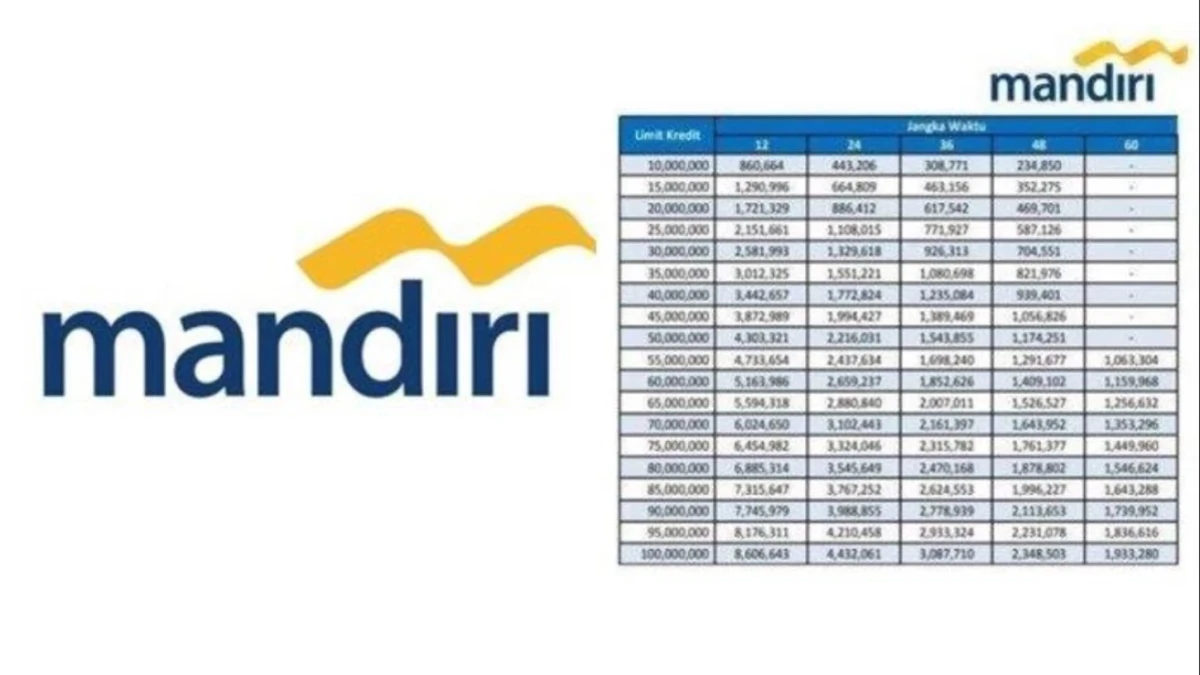 Ada 2 Pinjaman Bank Mandiri Tanpa Anggunan Tahun 2025 Ini! Yuk Simak Apa Saja?