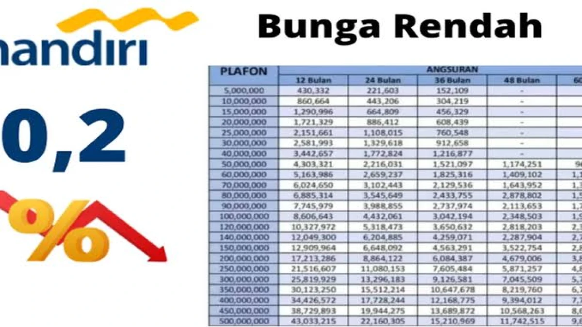 Cara Pinjam Uang di Bank Mandiri Agar Cepat Cair Tanpa Ribet