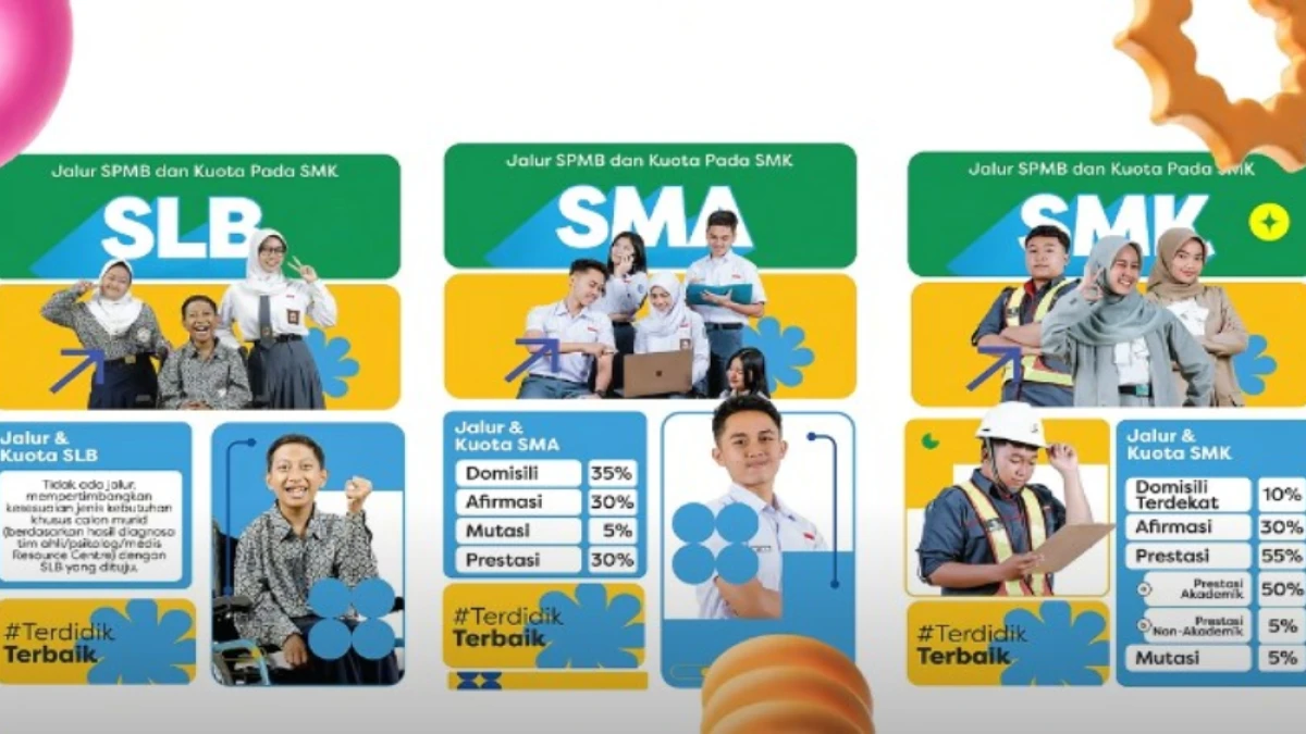 Kuota dan Jalur SPMB Jabar 2025 untuk SMA, SMK dan SLB