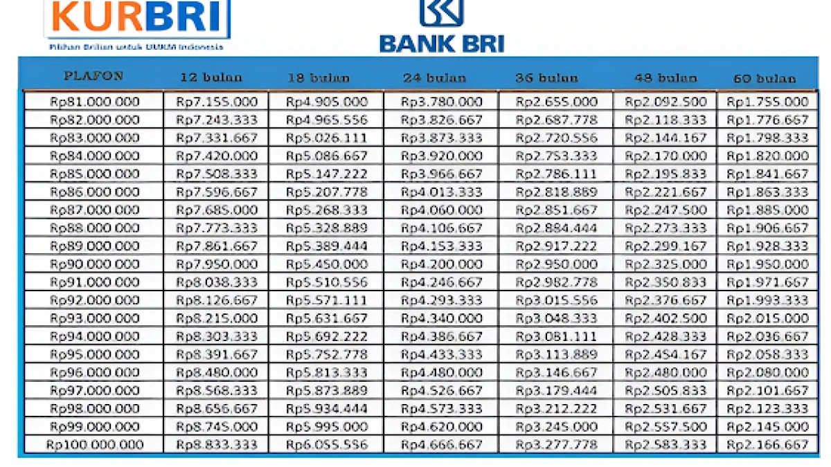 Dijamin Aman! Ini Cara Pinjam KUR BRI Online Tanpa Jaminan Terbaru di 2025