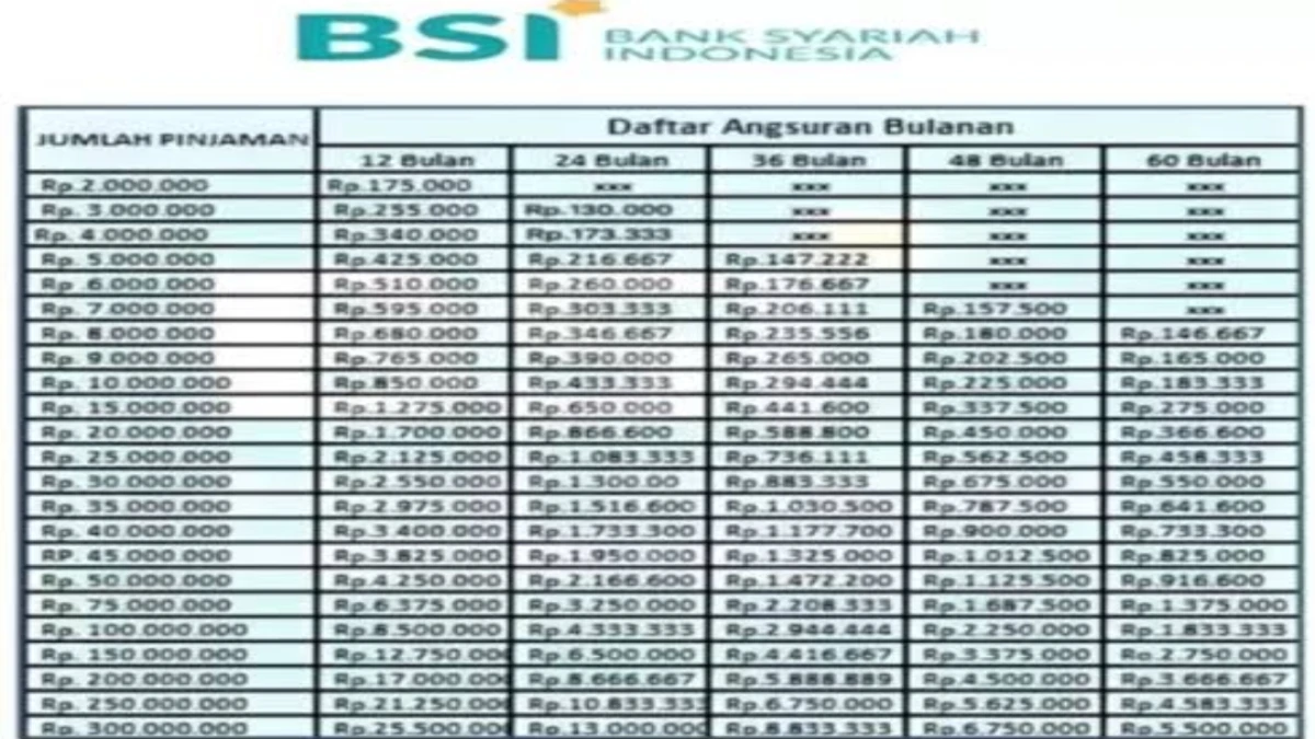 Tabel Pinjaman Bank BSI Online 2025! Solusi Keuangan Digital Tanpa Ribet dan Tetap Syariah