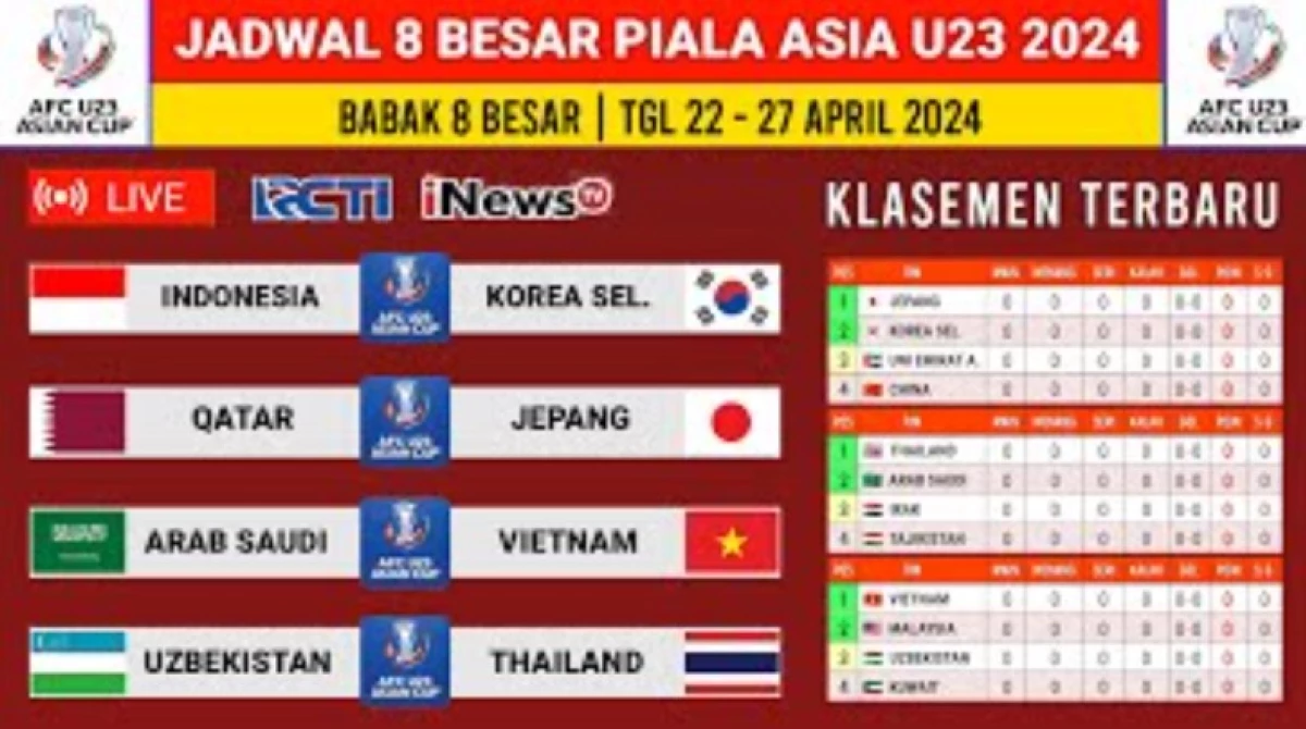 Jadwal Lengkap 8 Besar Piala Asia U-23 2024: Garuda Muda Siap Tempur!
