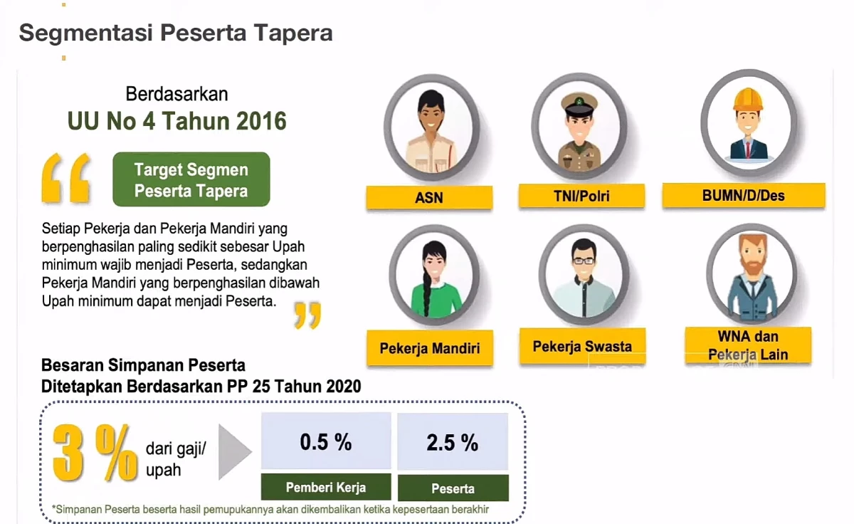 Perkiraan Pendapatan TAPERA Pertahun dengan potongan 3% Bisa Capai 72 Triliun!