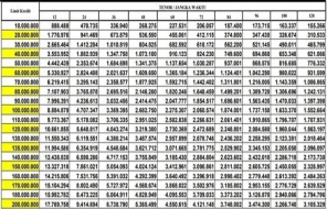 Tabel Cicilan Pinjaman Bank Mandiri Non KUR Terbaru 2025