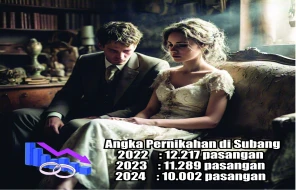 angka pernikahan di subang