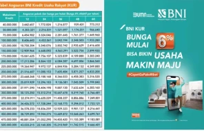 Tabel Pinjaman KUR Bank BNI Terbaru 2025