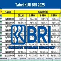 Cicilan KUR BRI 2025