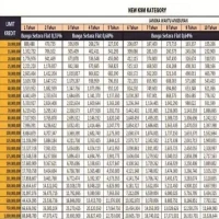 Tabel Pinjaman Bank Mandiri 2025 Non-KUR