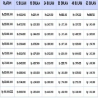 Tabel KUR BRI 2025 Pinjaman 100 Juta