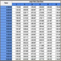 Cicilan Pinjaman 100 Juta KUR Bank BRI Terbaru 2025