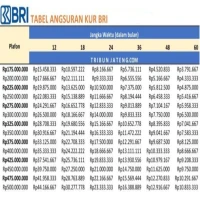 Tabel Angsuran KUR BRI 12 Maret 2025